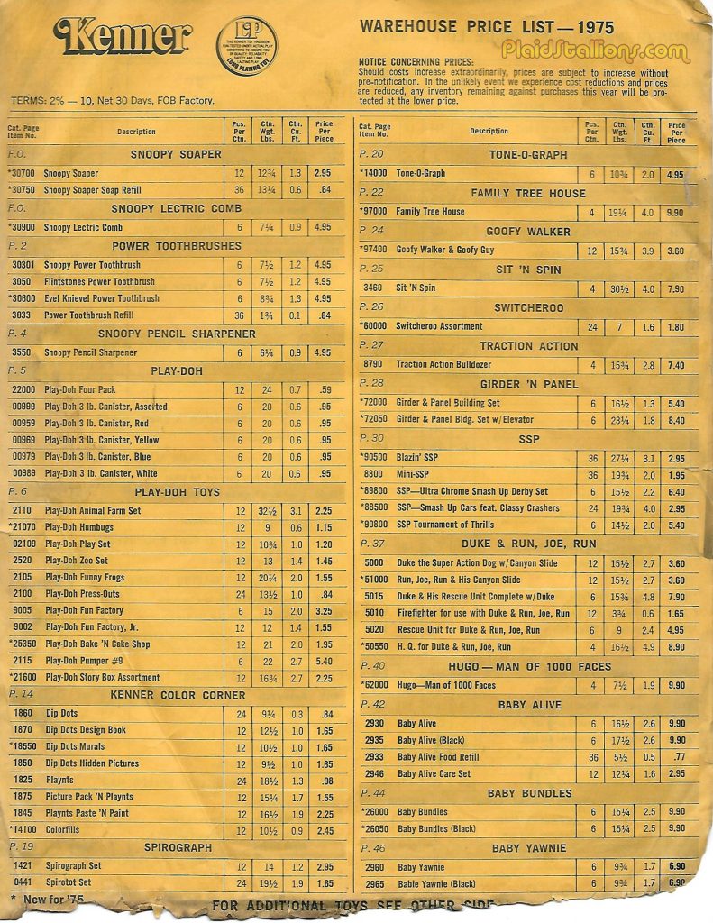 1975 Kenner Toys Order Forms